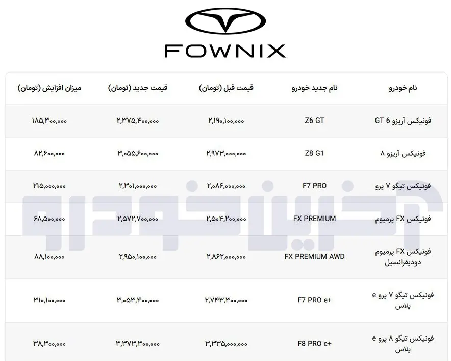 مدیران خودرو