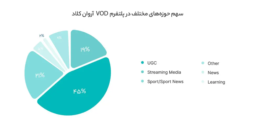 اروان