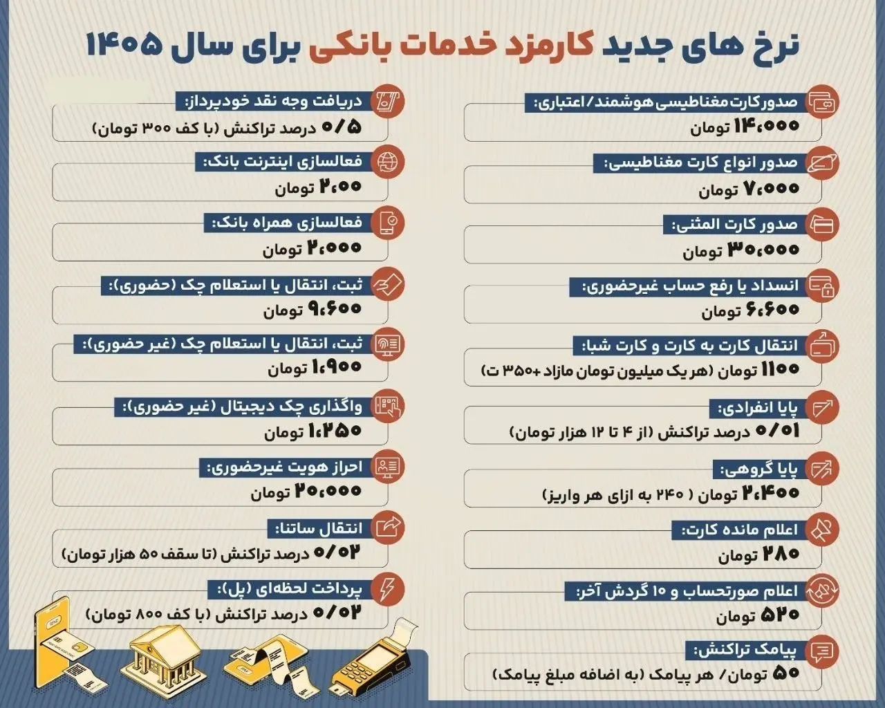 تراکنش بانکی