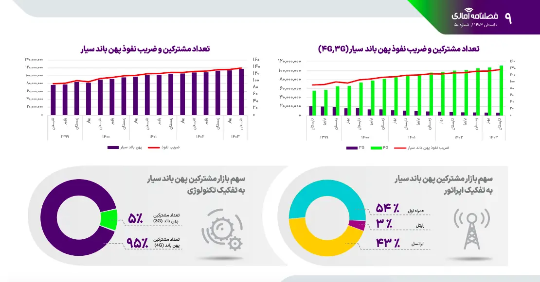 اینترنت