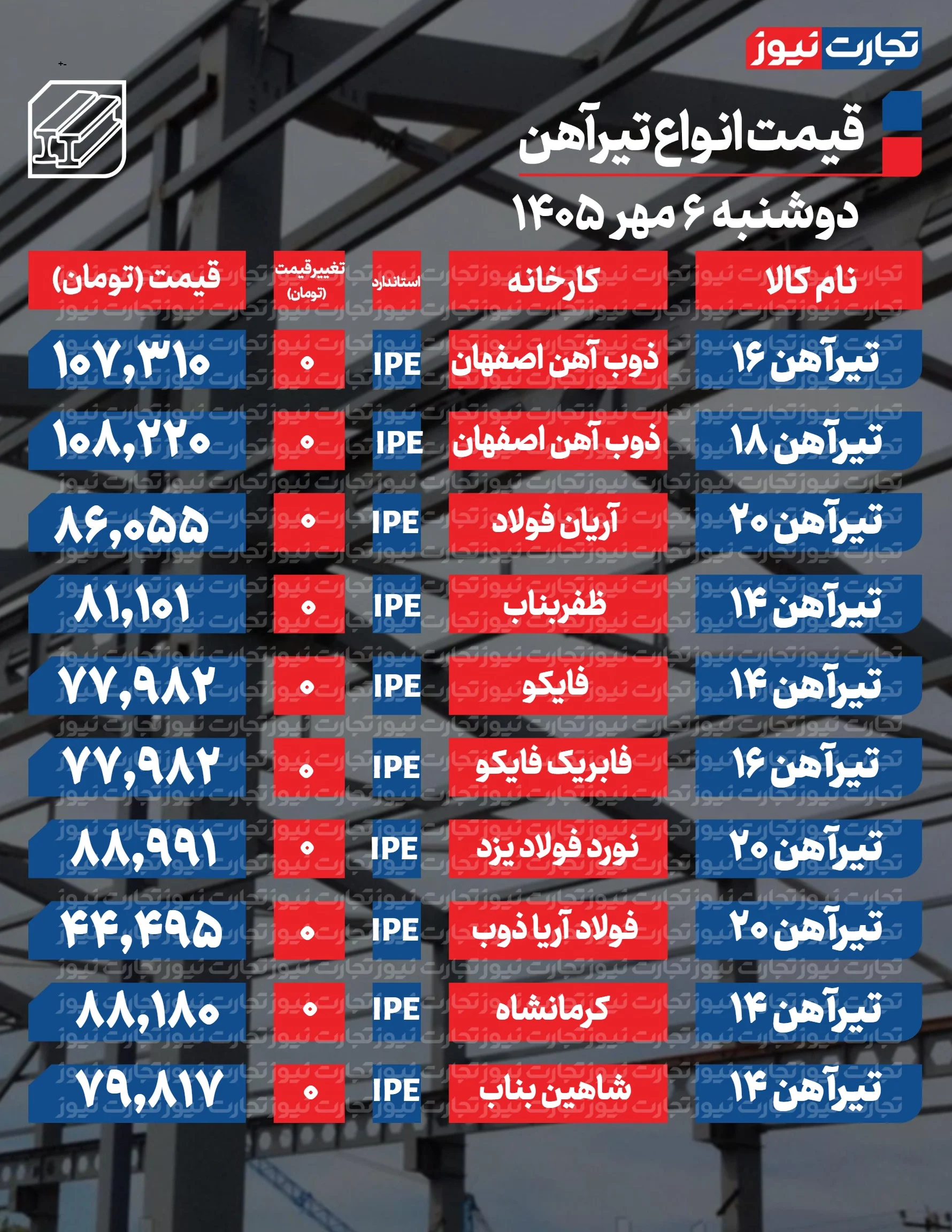 قیمت تیرآهن