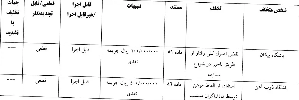 پیکان و ذوب آهن