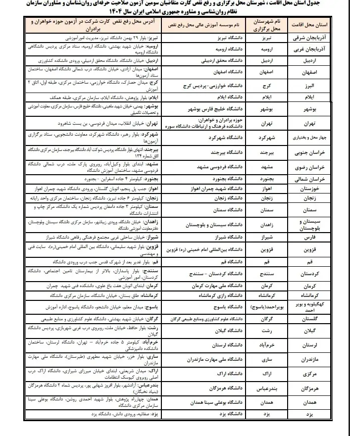 آزمون روانشناسان