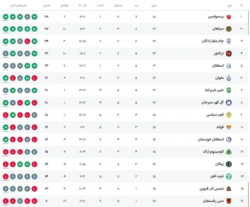 جدول لیگ برتر