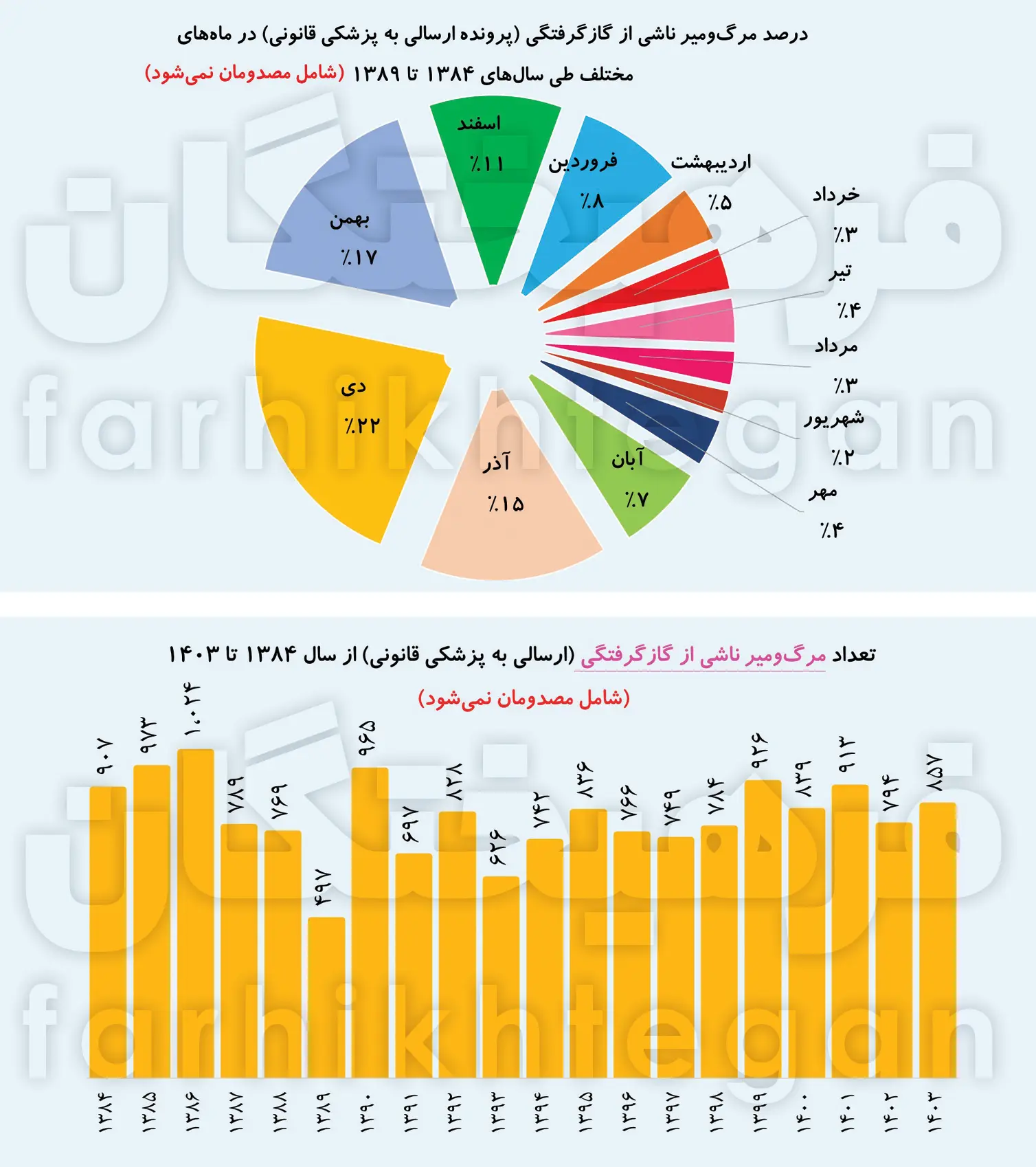 انفجار