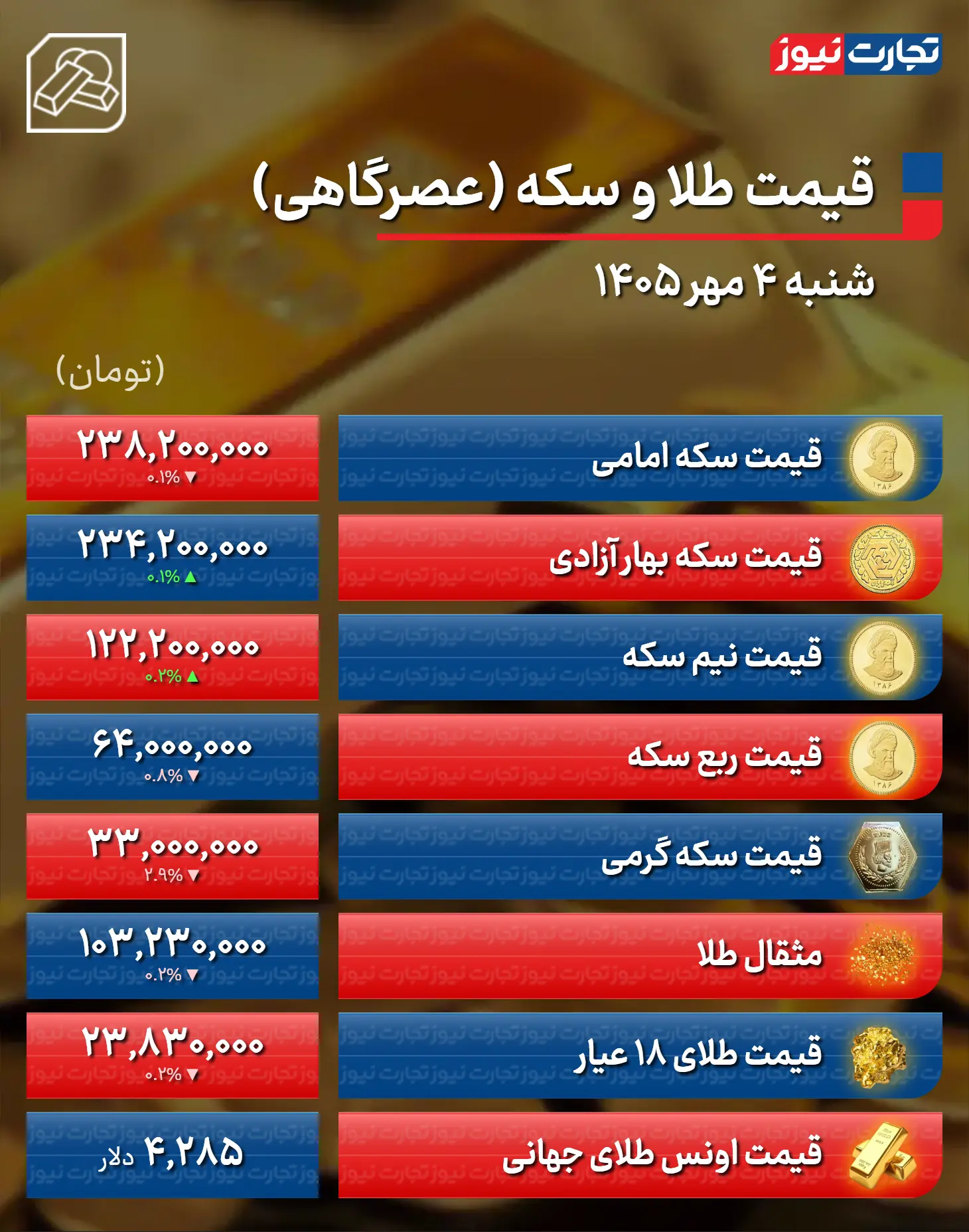 طلا و سکه