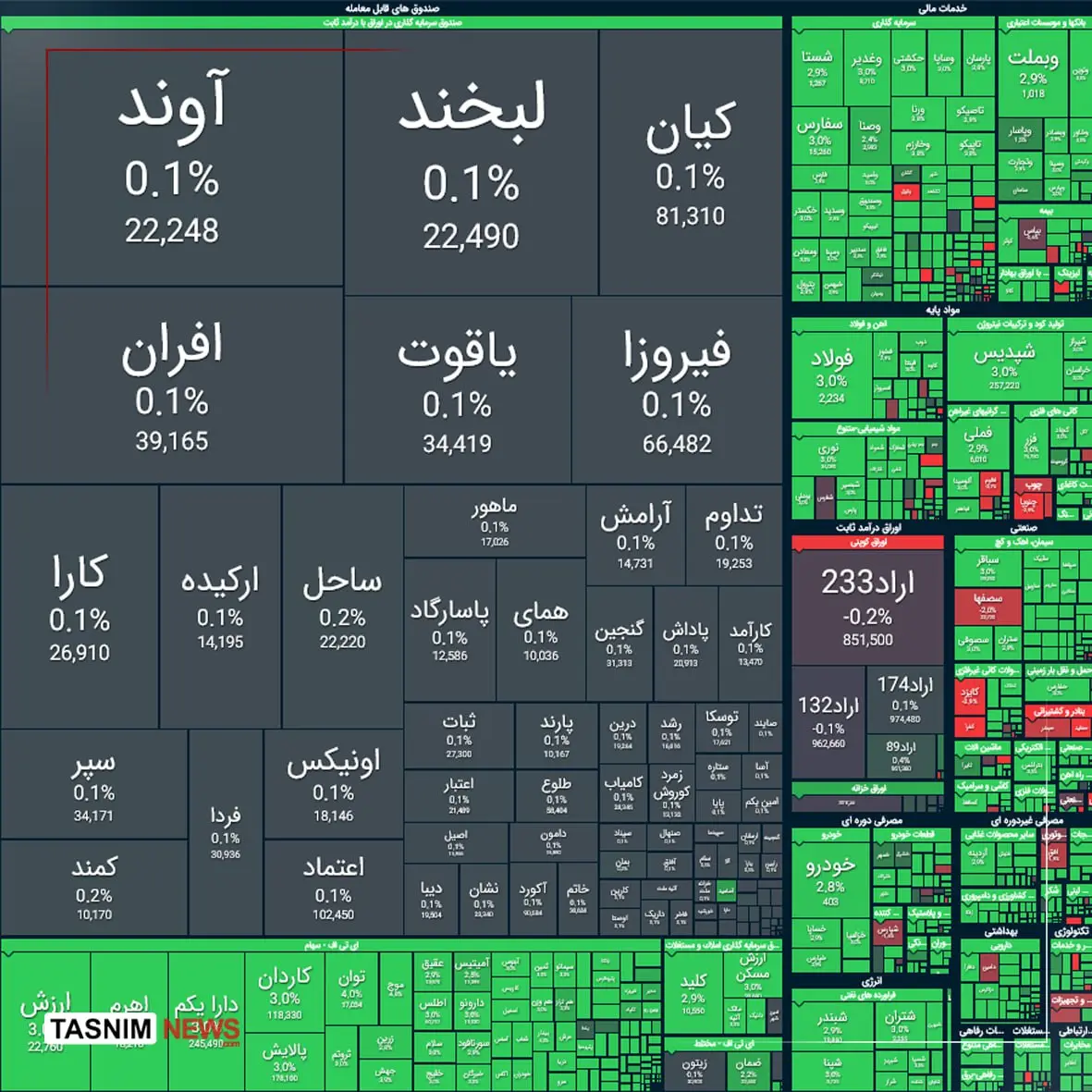 بورس