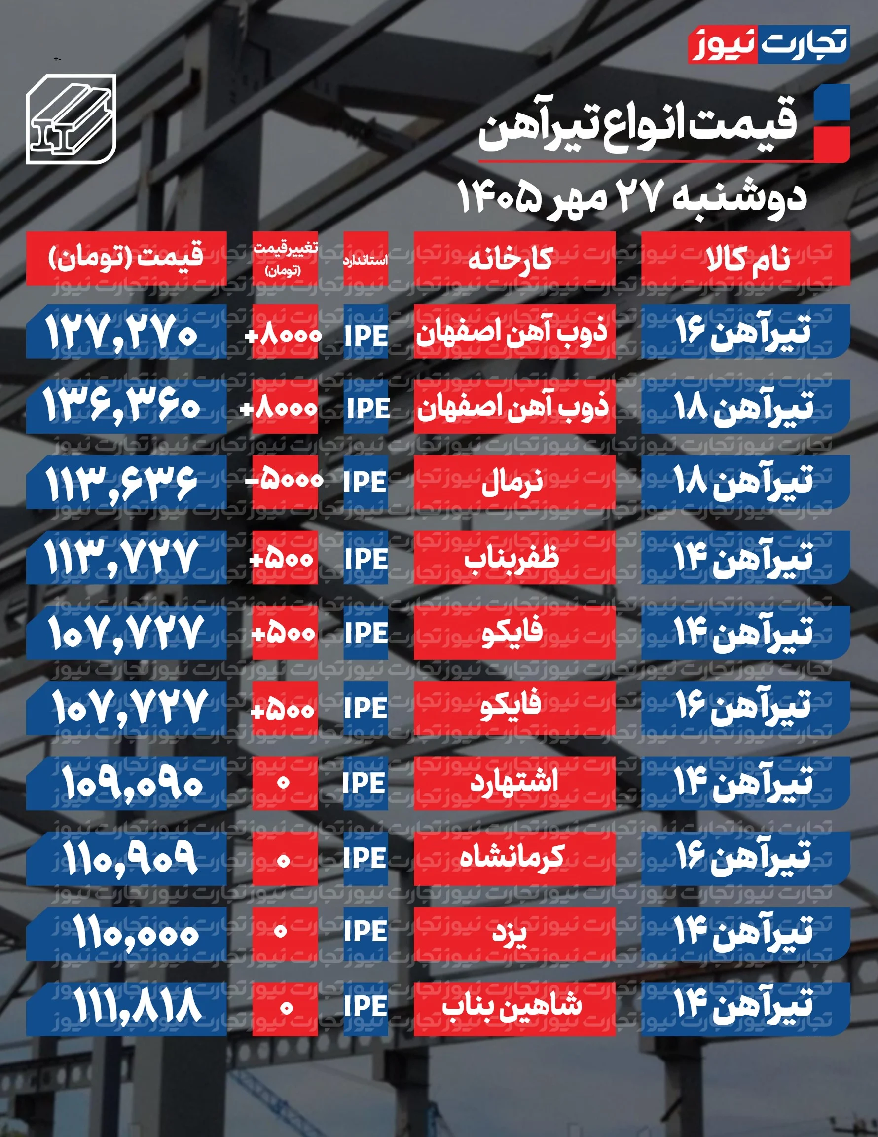تیرآهن