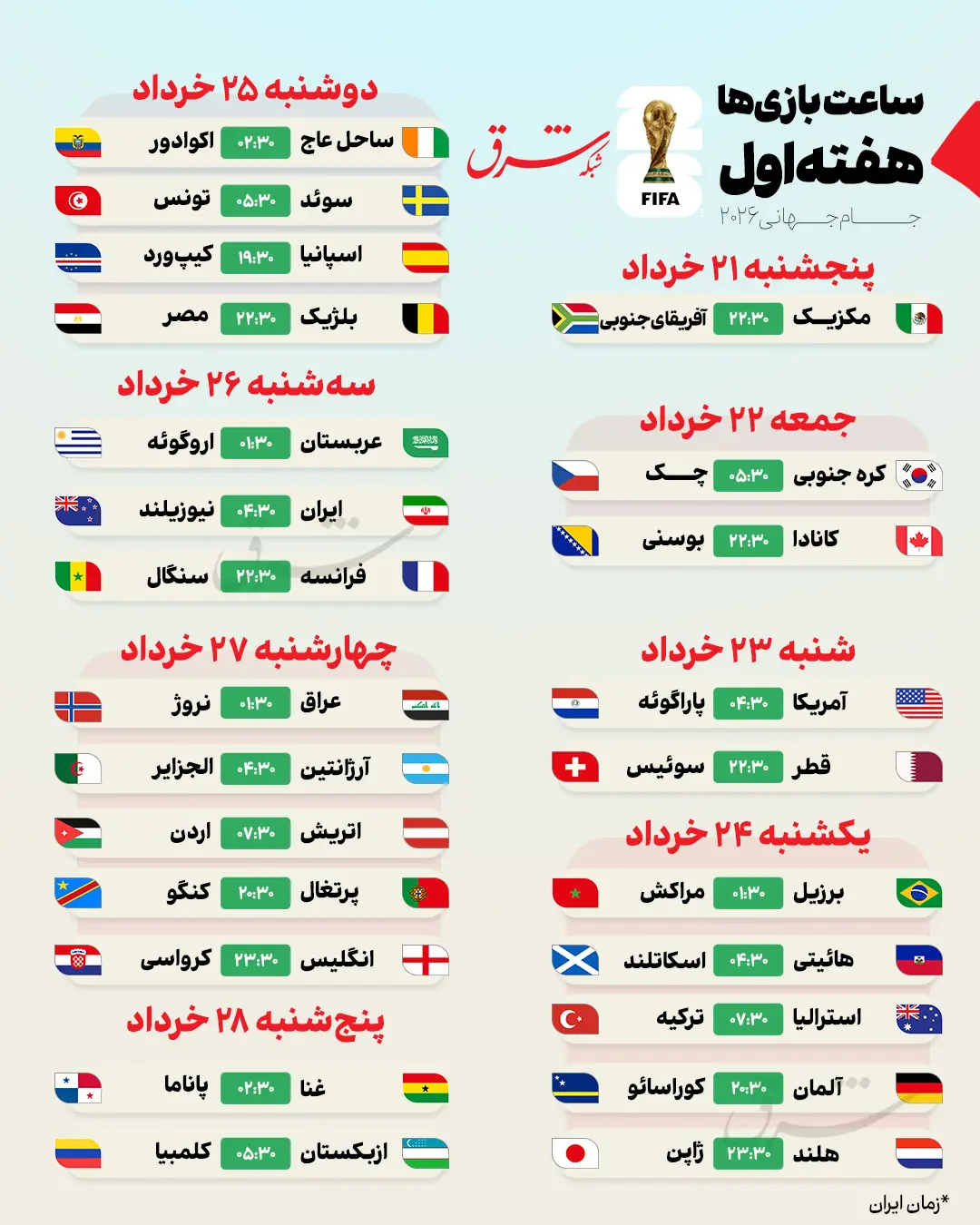 برنامه کامل بازیهای مرحله گروهی جام جهانی ۲۰۲۶- هفته اول