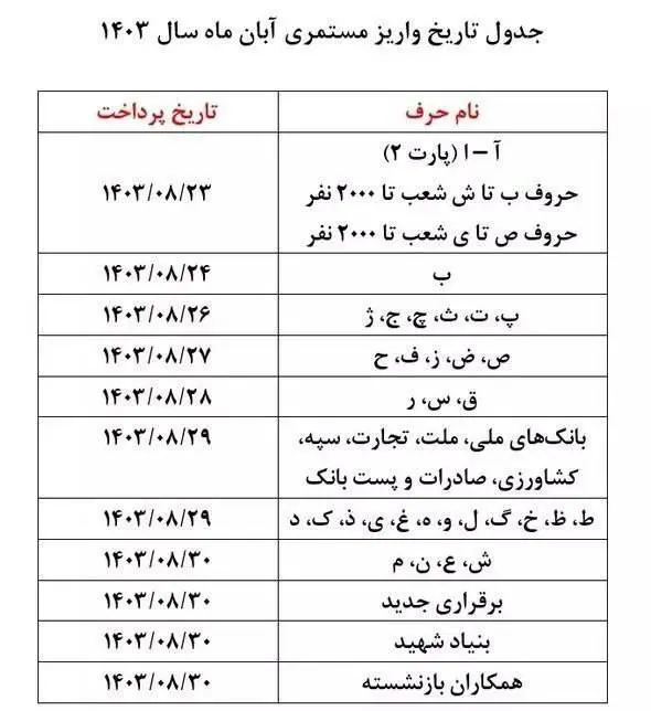 حقوق بازنشستگان1