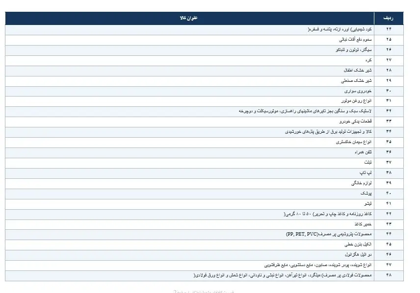 کالای مشمول احتکار