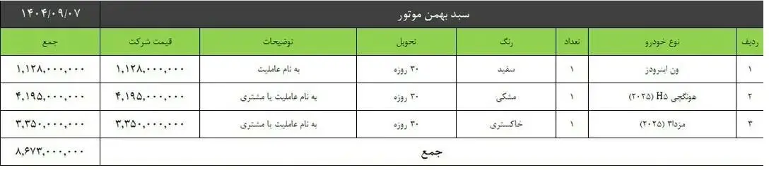 فروش سبدی بهمن موتور