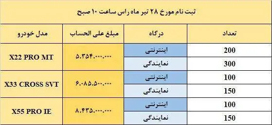 طرح فروش محصولات مدیران خودرو ویژه تیر 