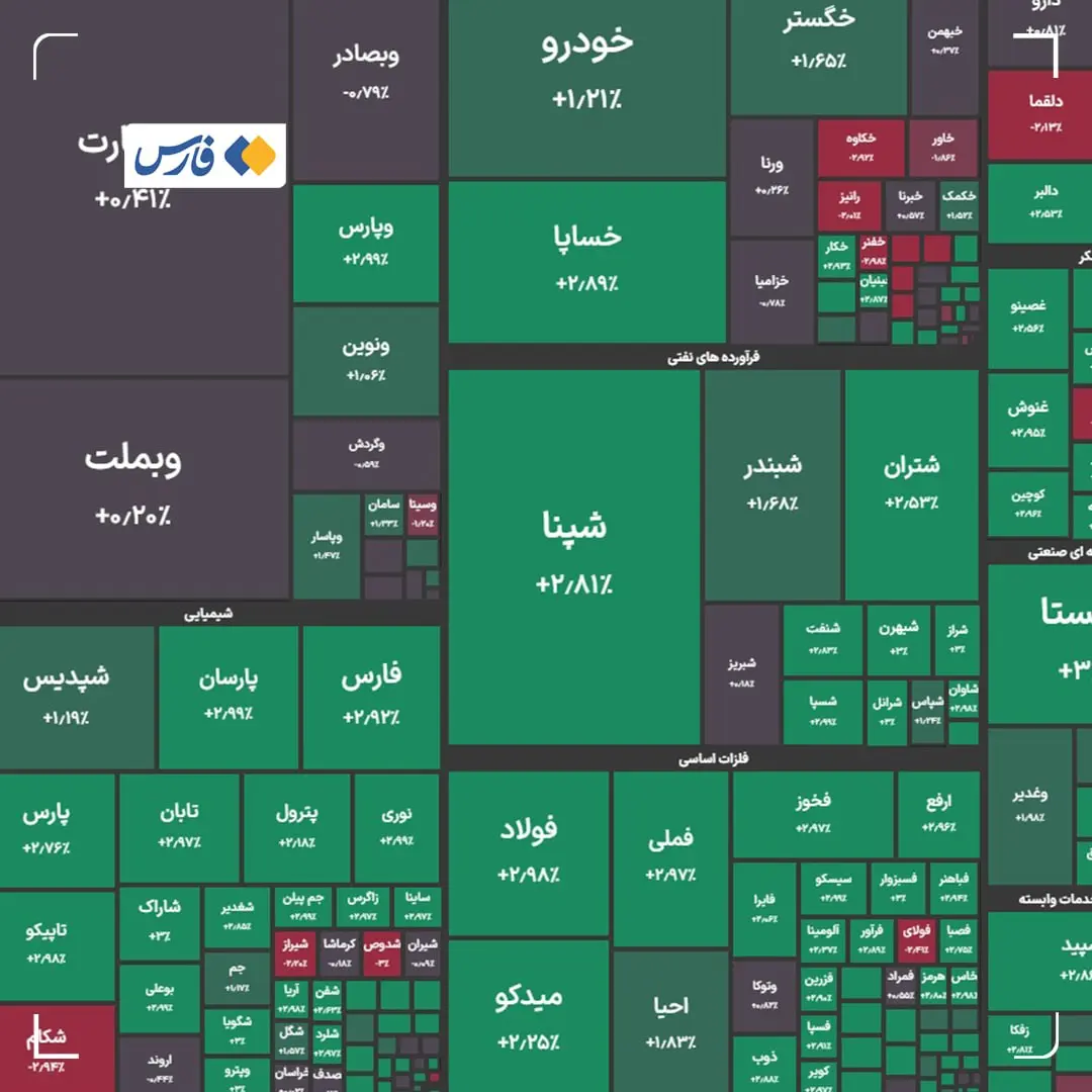 بورس