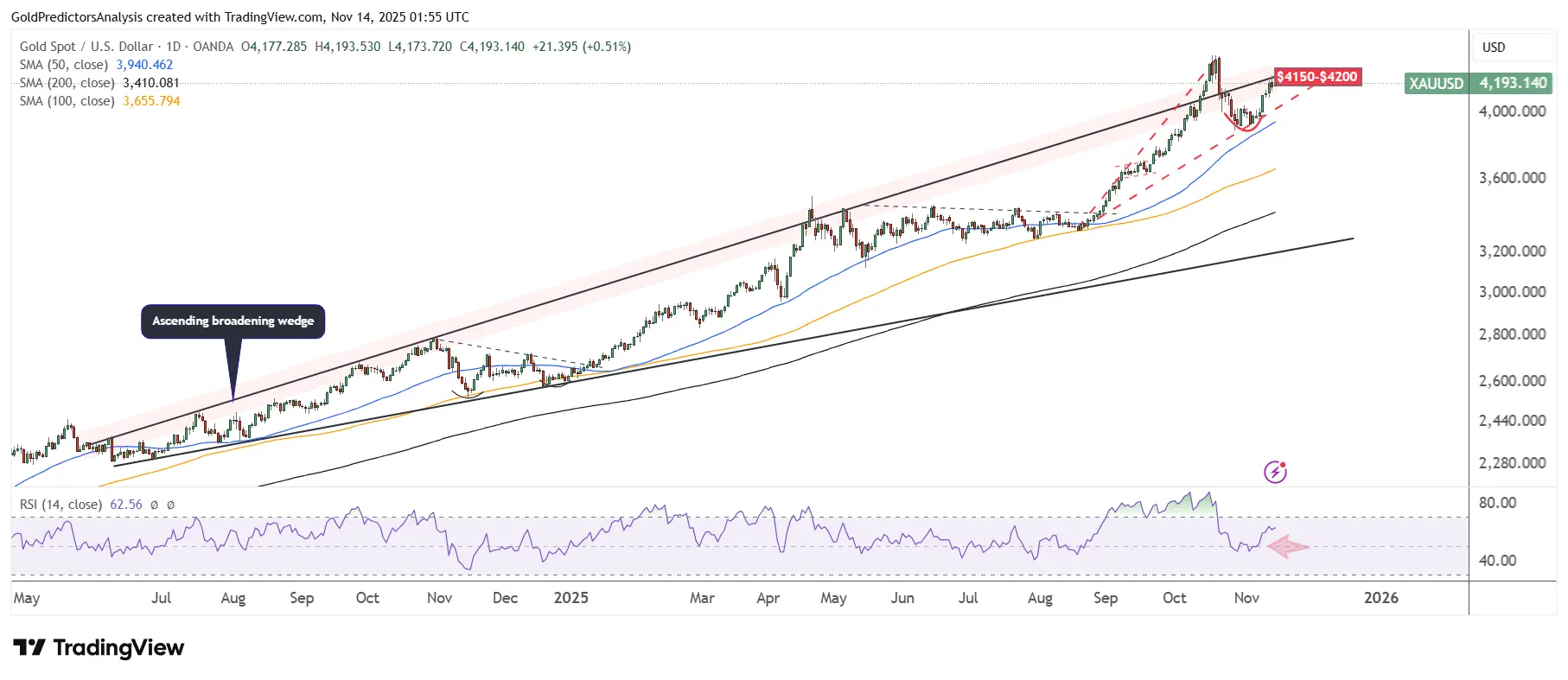 XAUUSD_2025-11-14_09-55-38