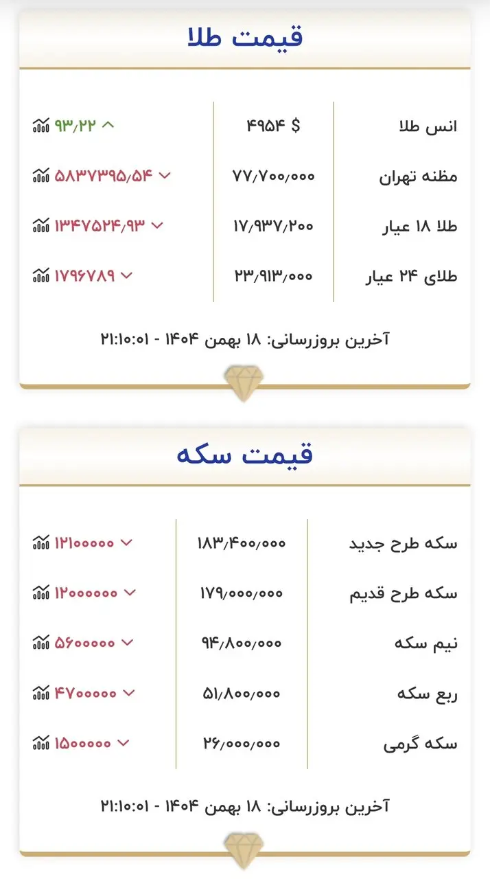 طلا و سکه ۱۹ بهمن