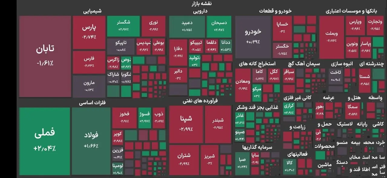 بورس
