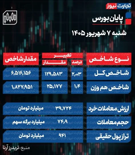 بورس