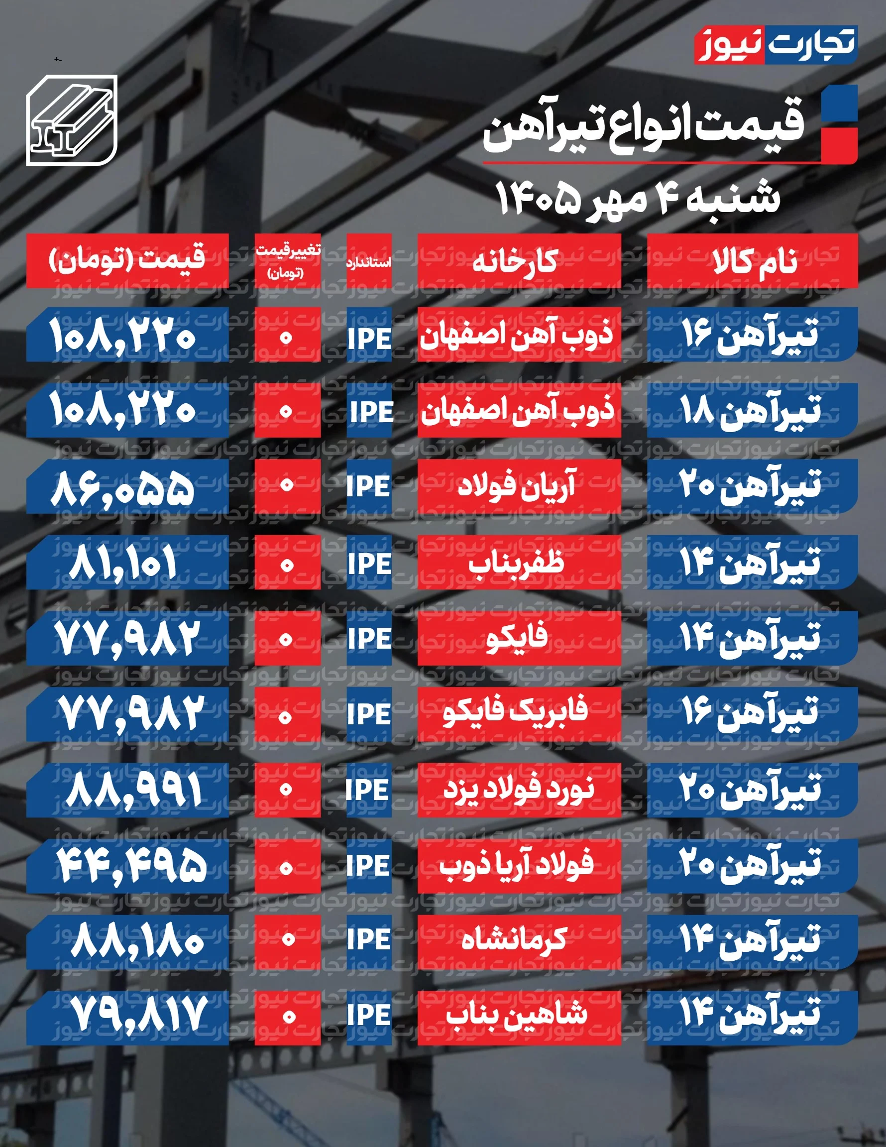 تیرآهن