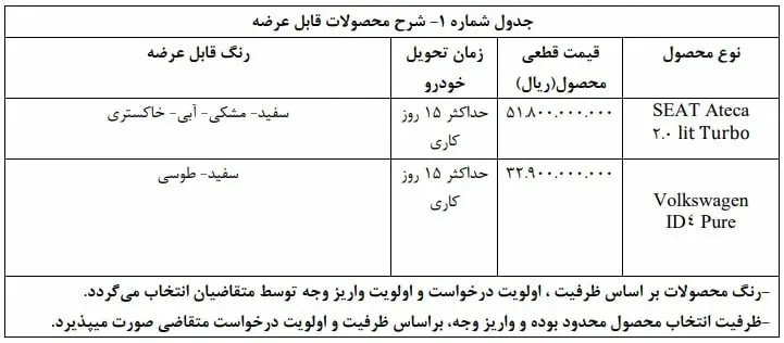 فروش خودرو وارداتی