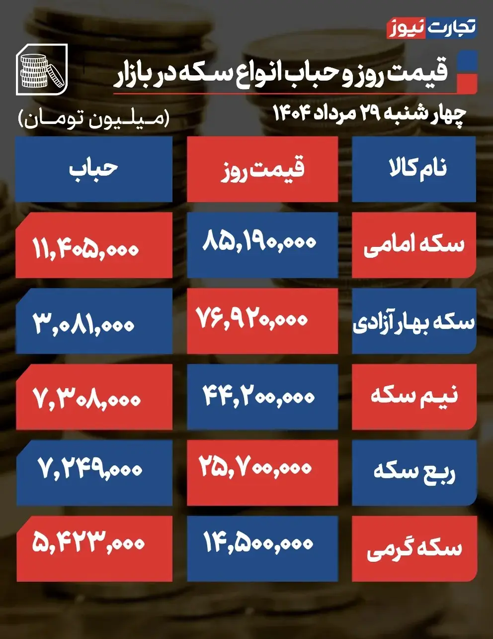 طلا