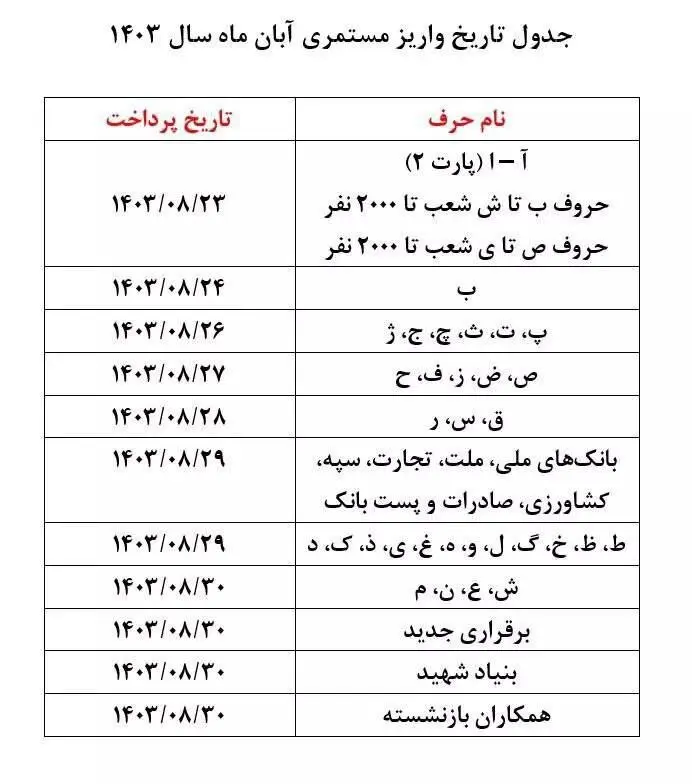 بازنشستگان