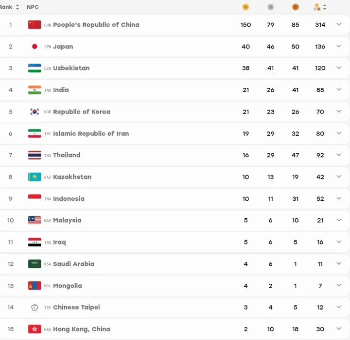 جدول مدالی