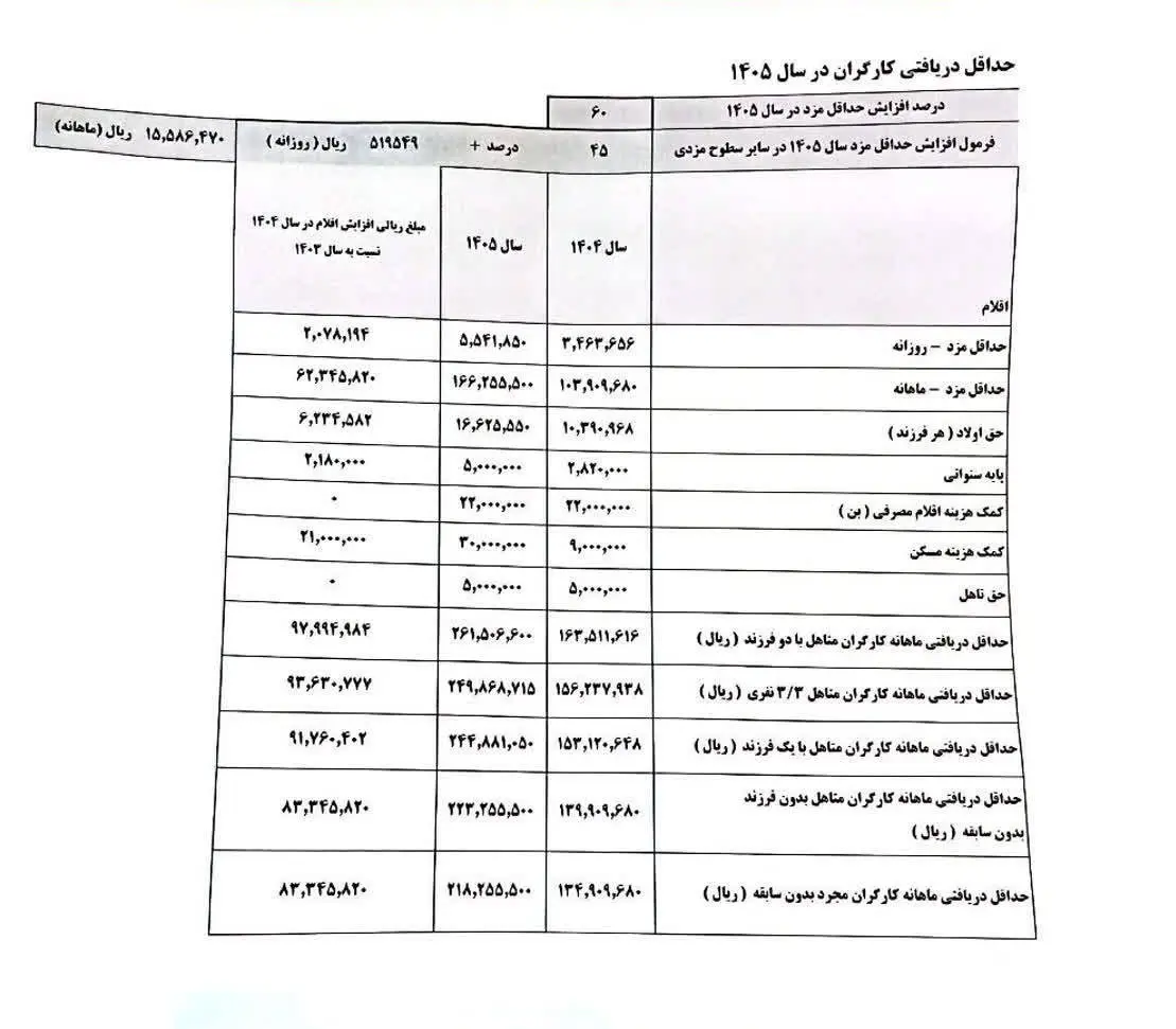 14041225094135236360460510