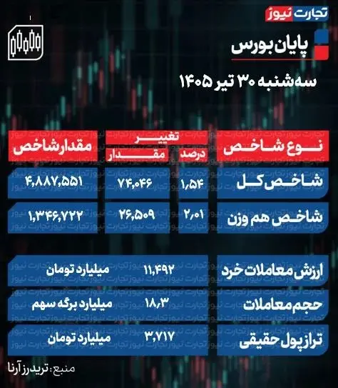 بورس