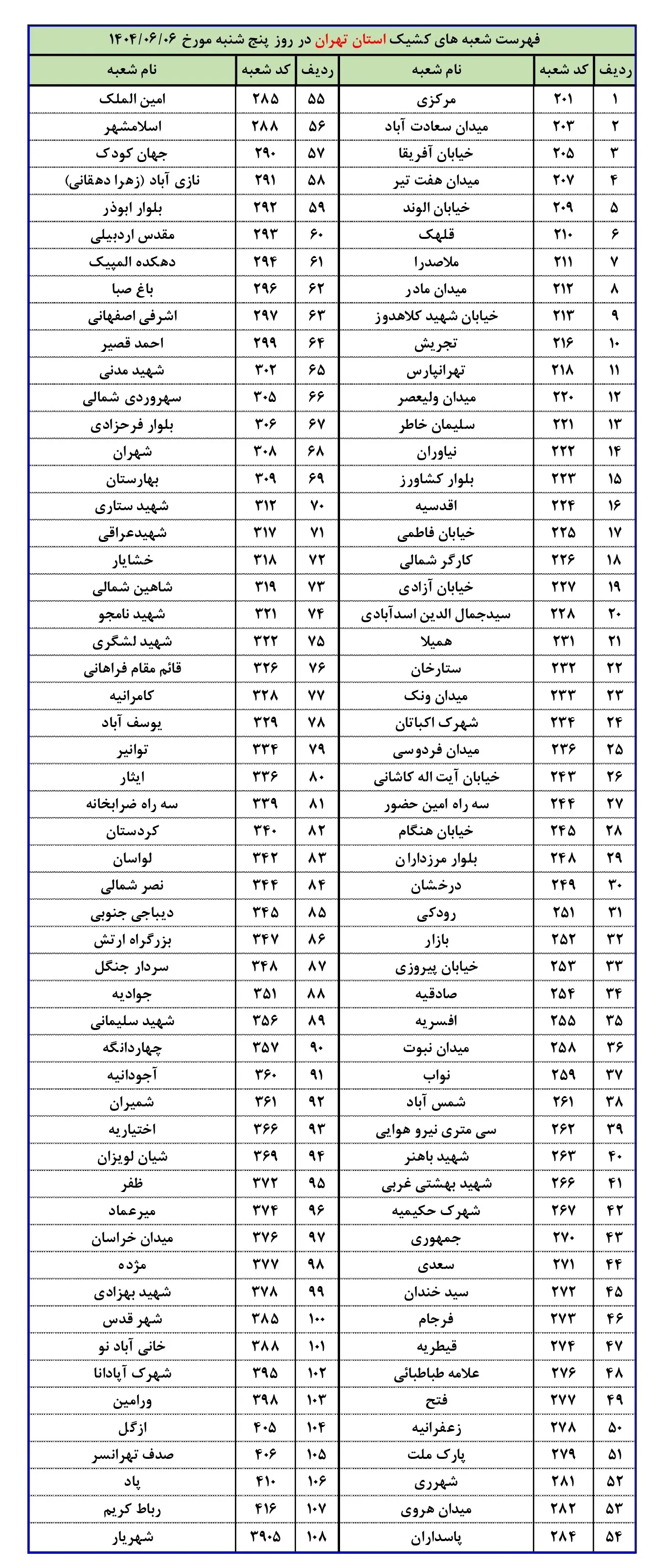 شعب کشیک بانک پاسارگاد ۶ شهریور