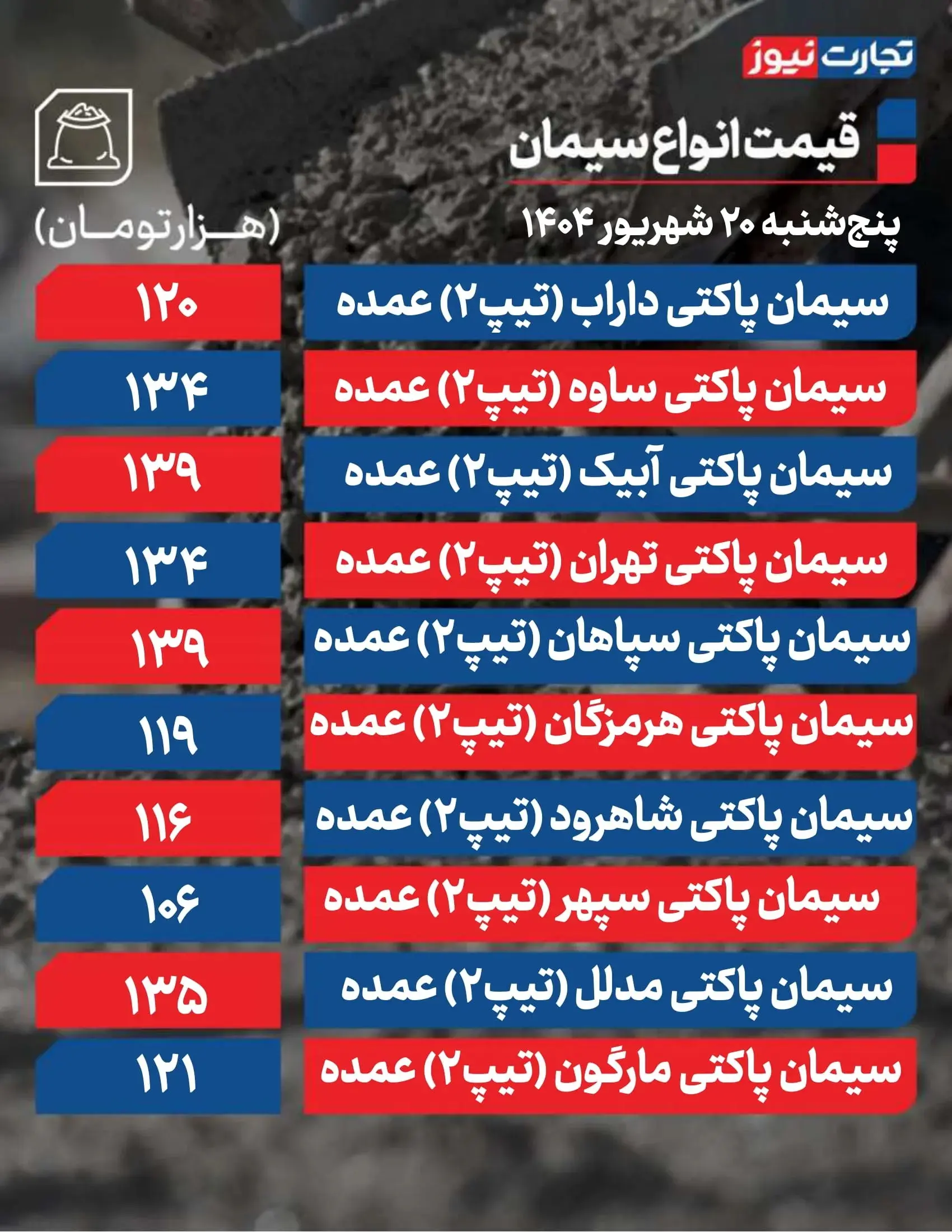 قیمت سیمان ۲۰ شهریور