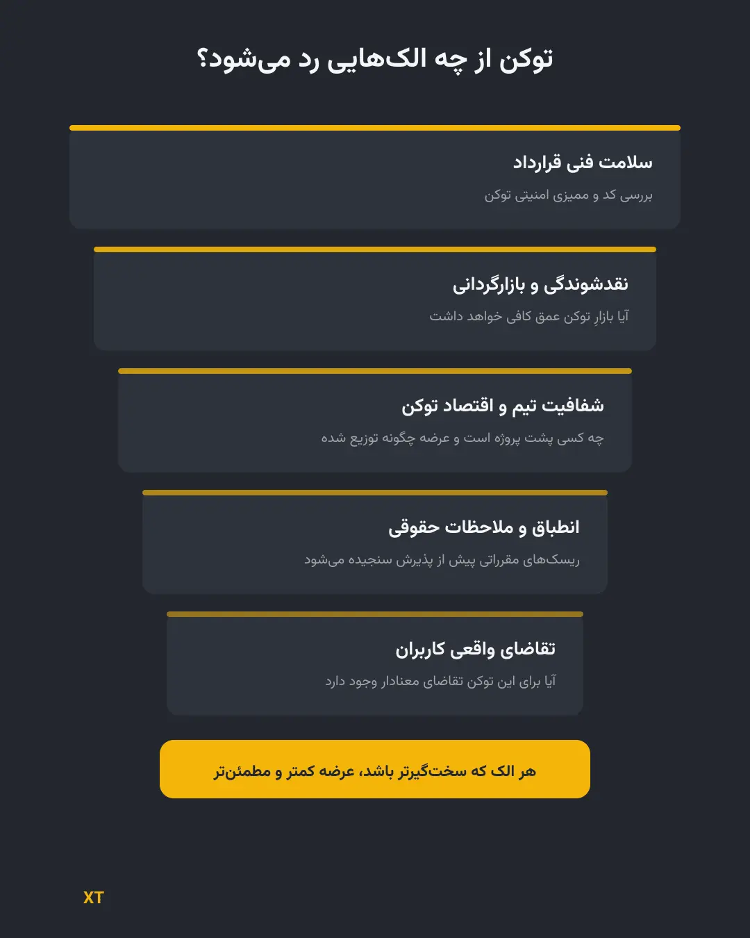 معیارهای پذیرش یک توکن