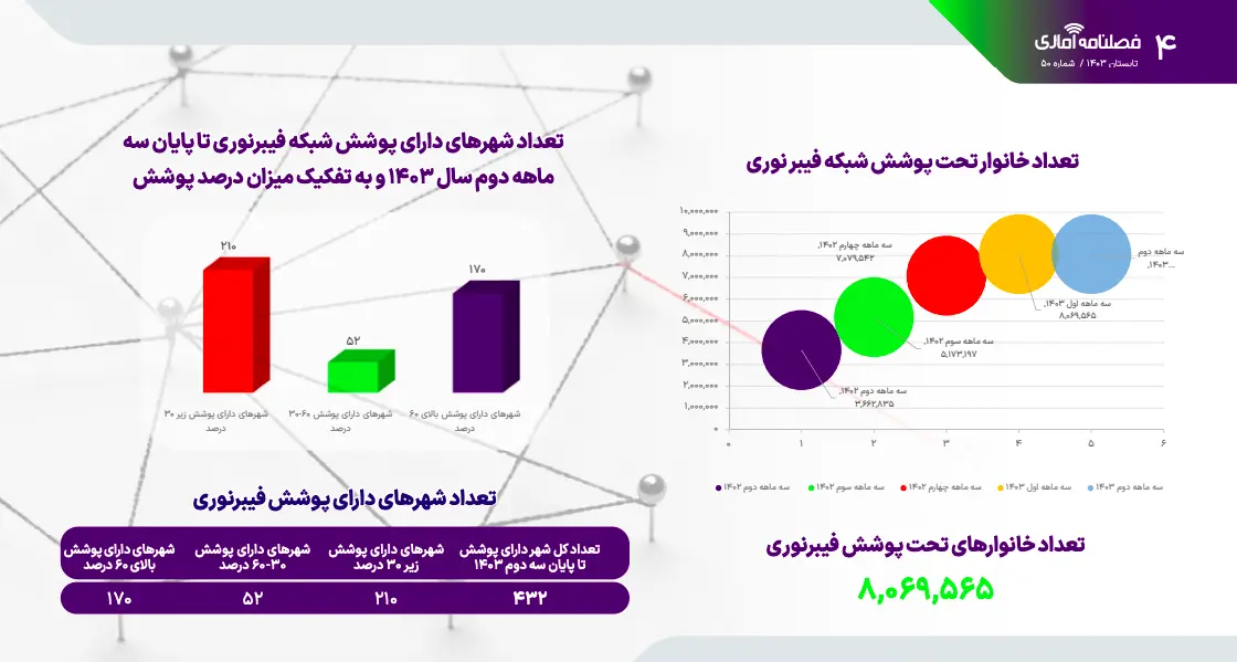 فیبر نوری