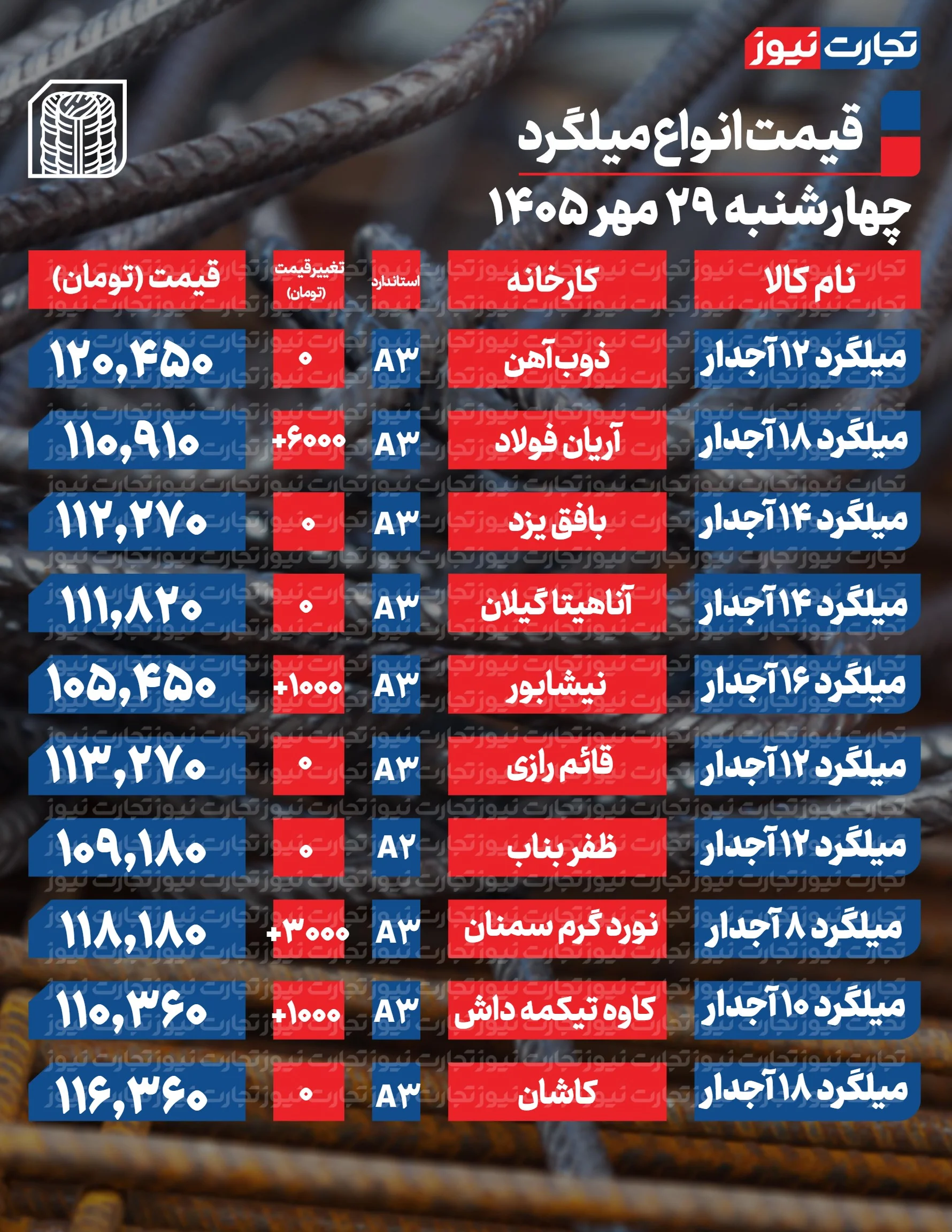 میلگرد