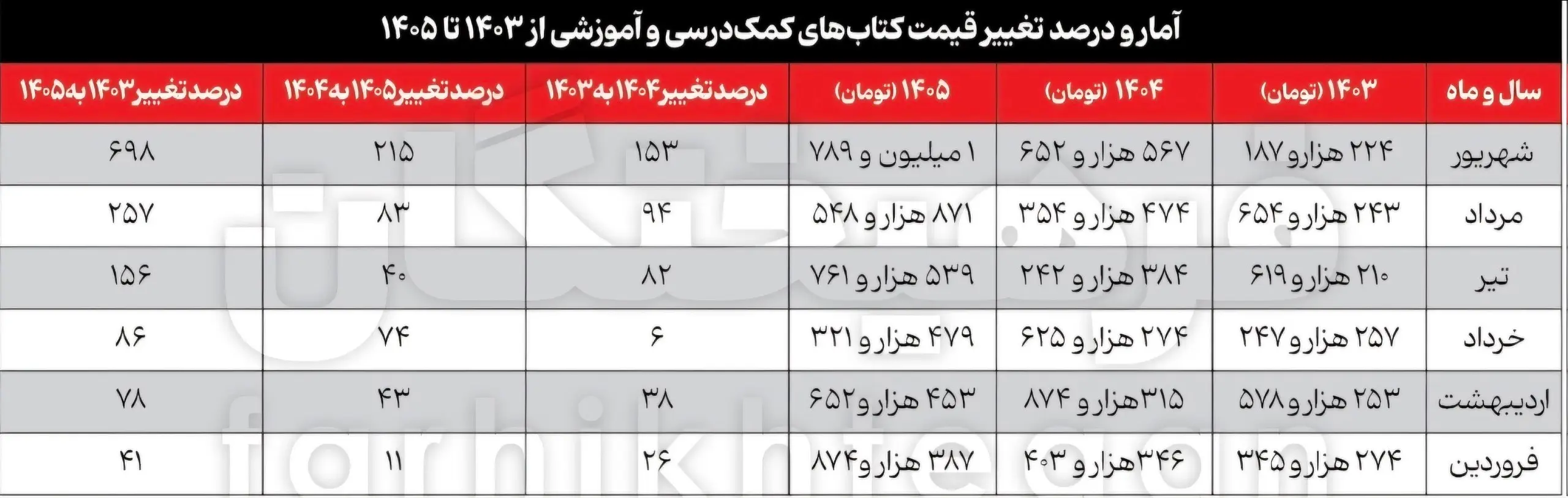 کتاب کمک درسی