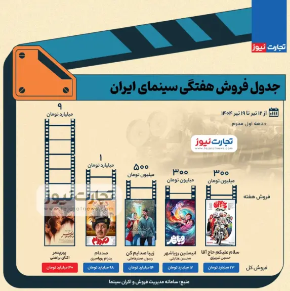 یس