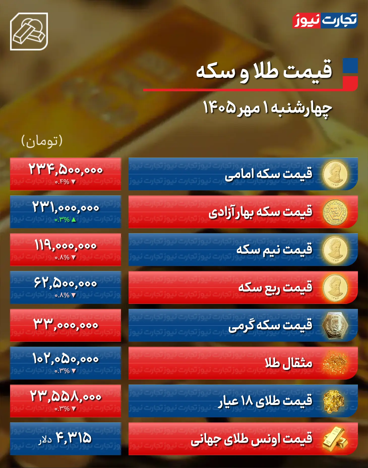 طلا2