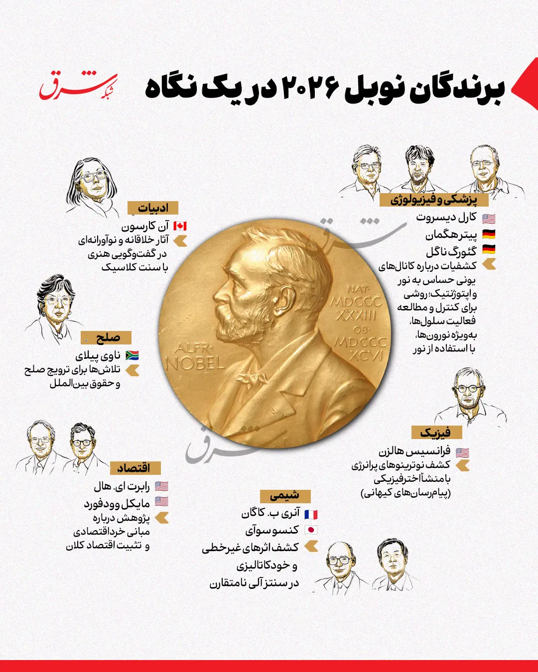 نوبل