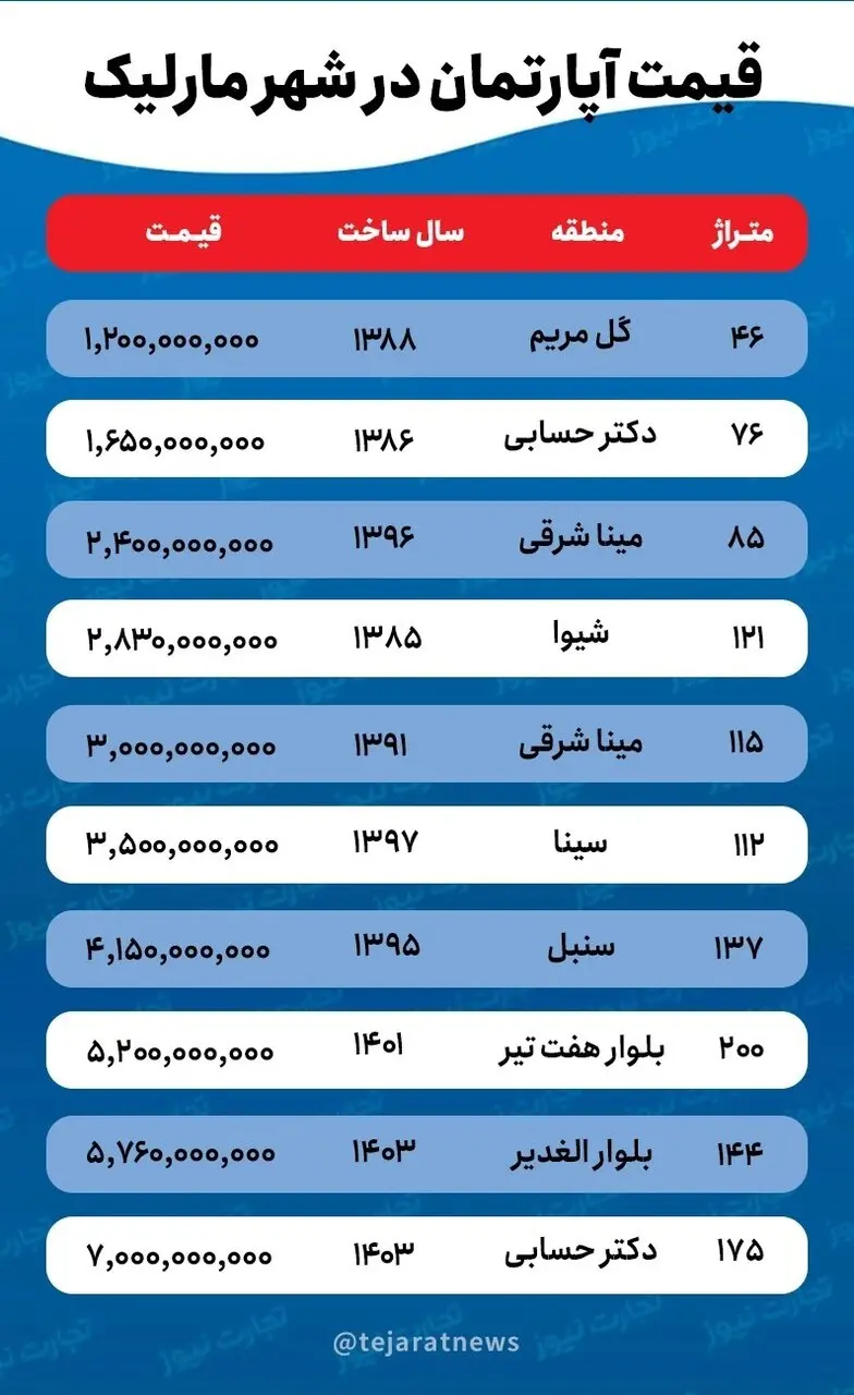 مسکن کرج