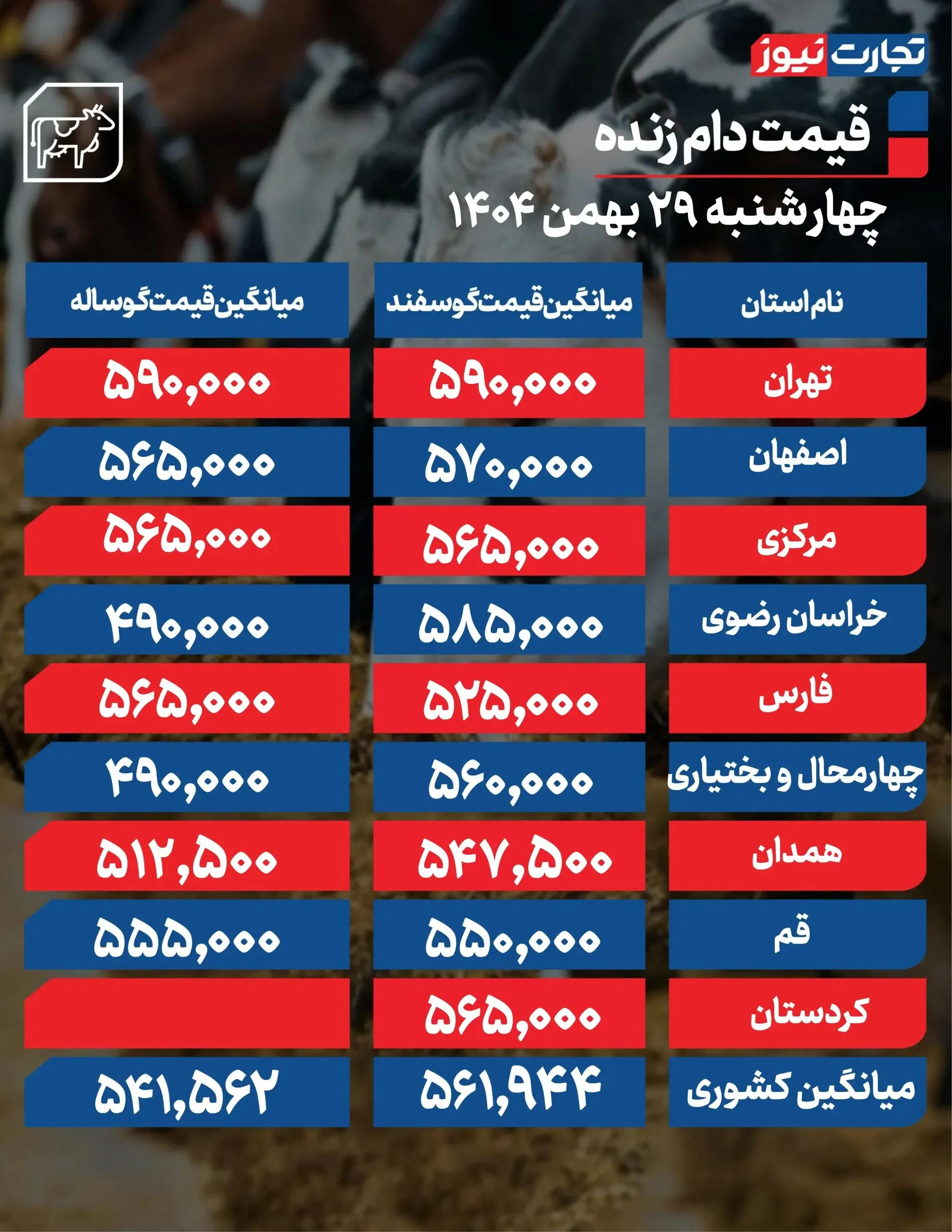 جدول قیمت دام زنده امروز چهارشنبه ۲۹ بهمن ۱۴۰۴