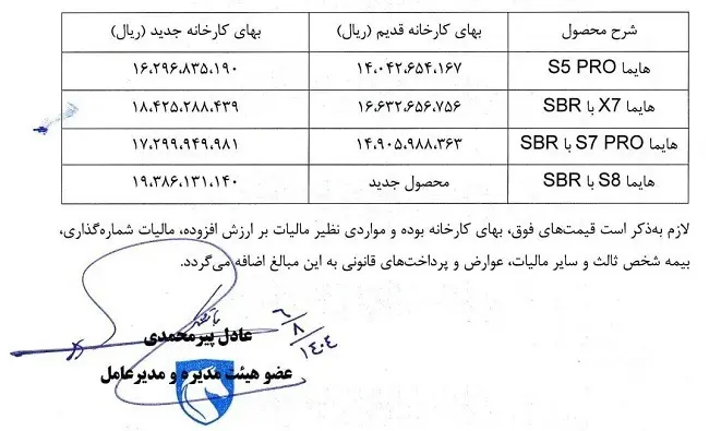 هایما