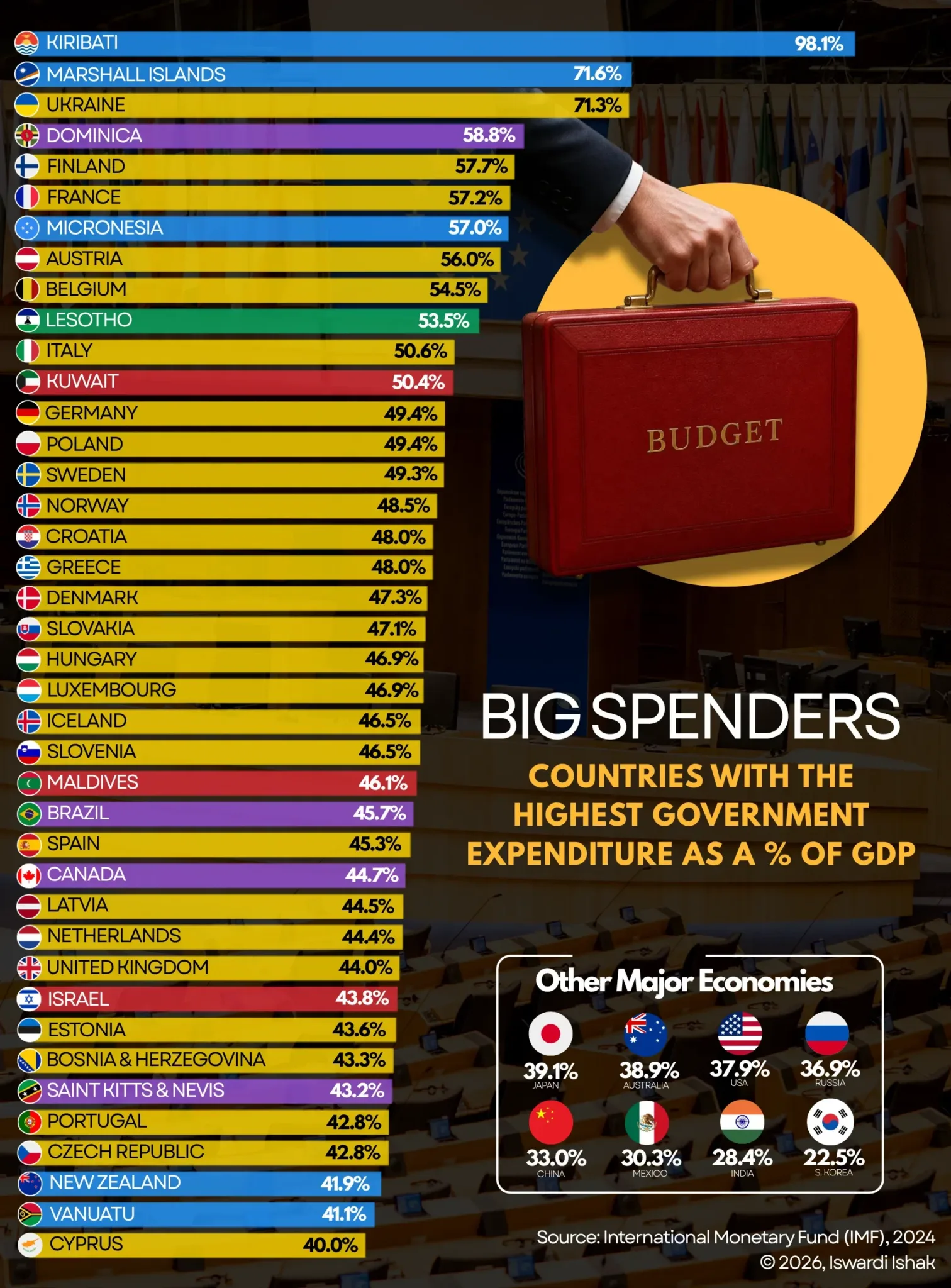 biggest-spending-governments-1-1512x2048-1
