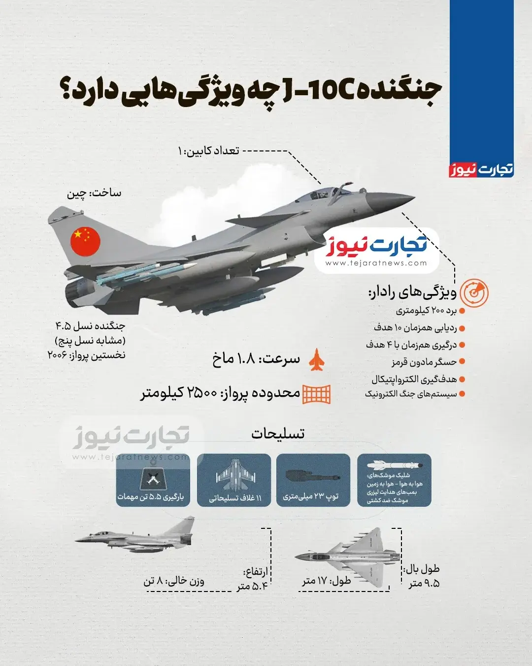 اینفوگرافی