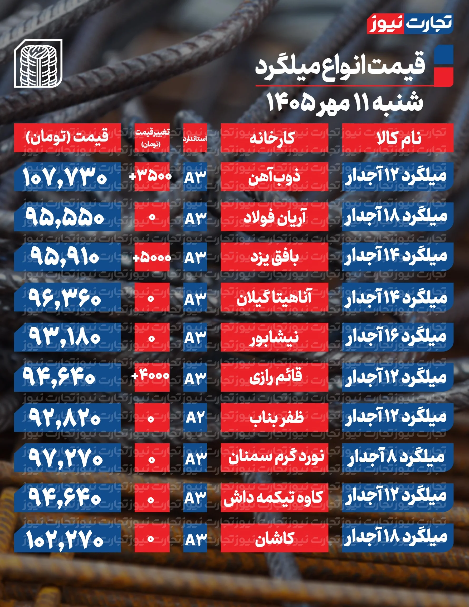 میلگرد