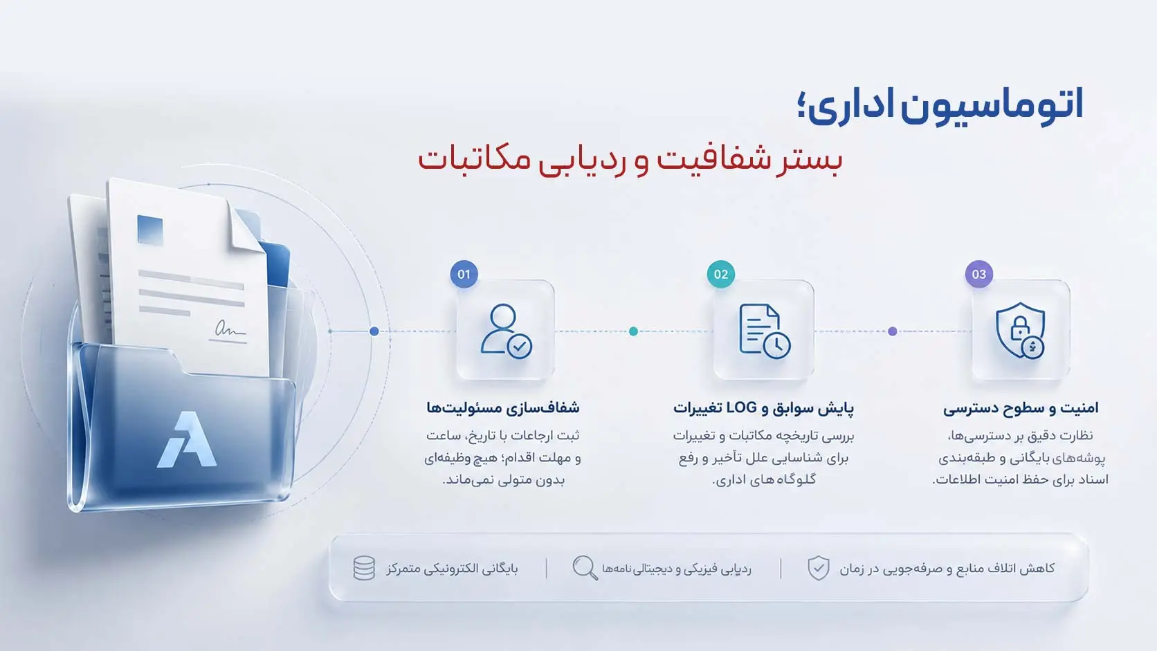 اتوماسیون اداری؛ بستر شفافیت و ردیابی مکاتبات