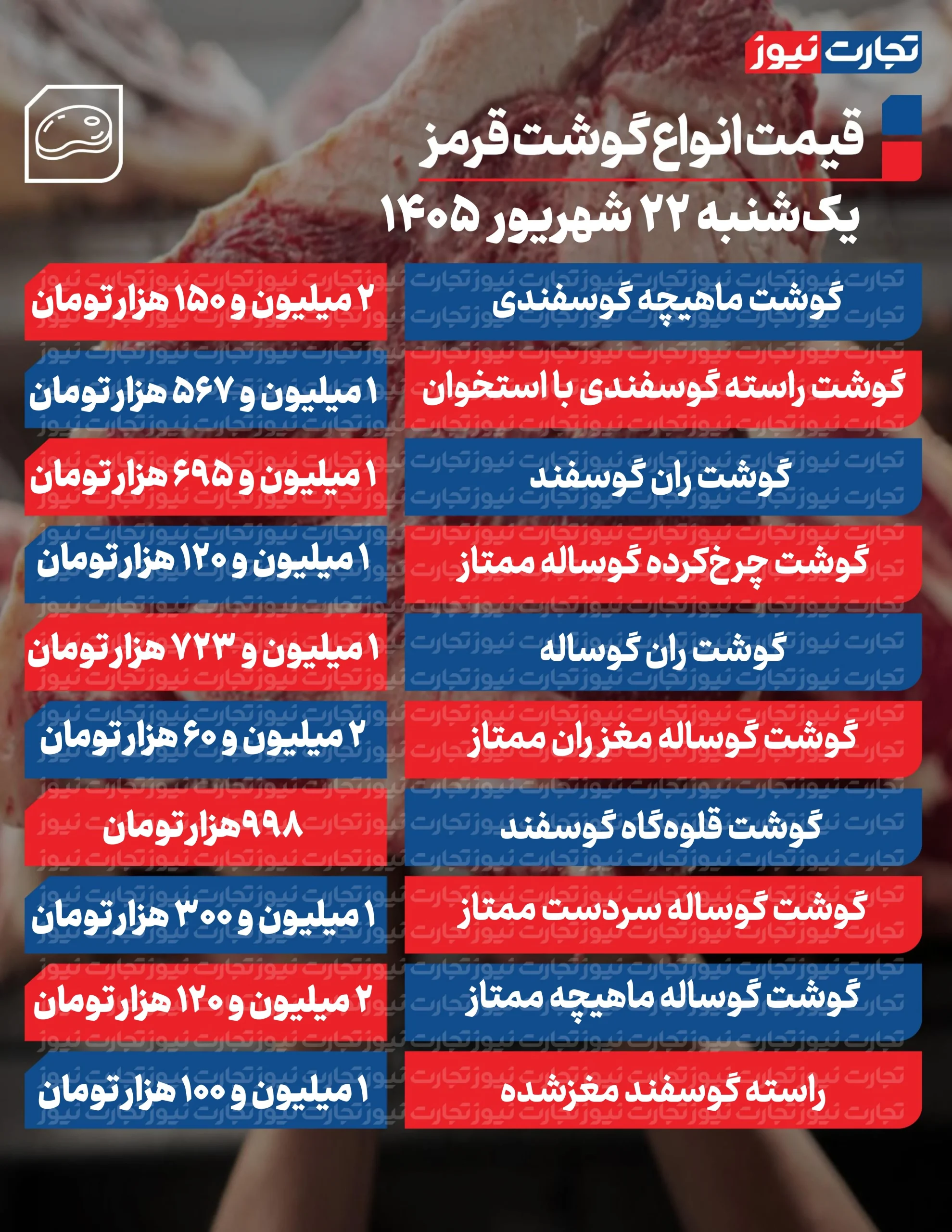 گوشت گوسفندی
