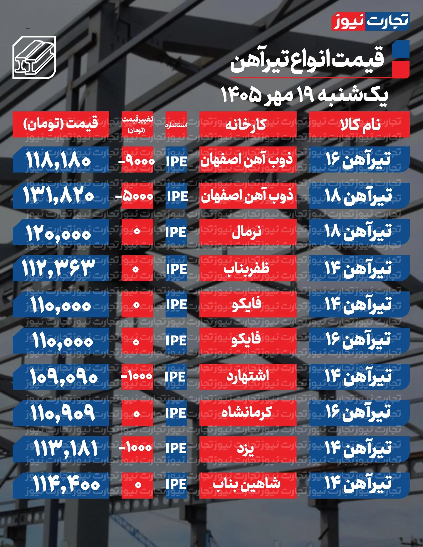 قیمت تیرآهن