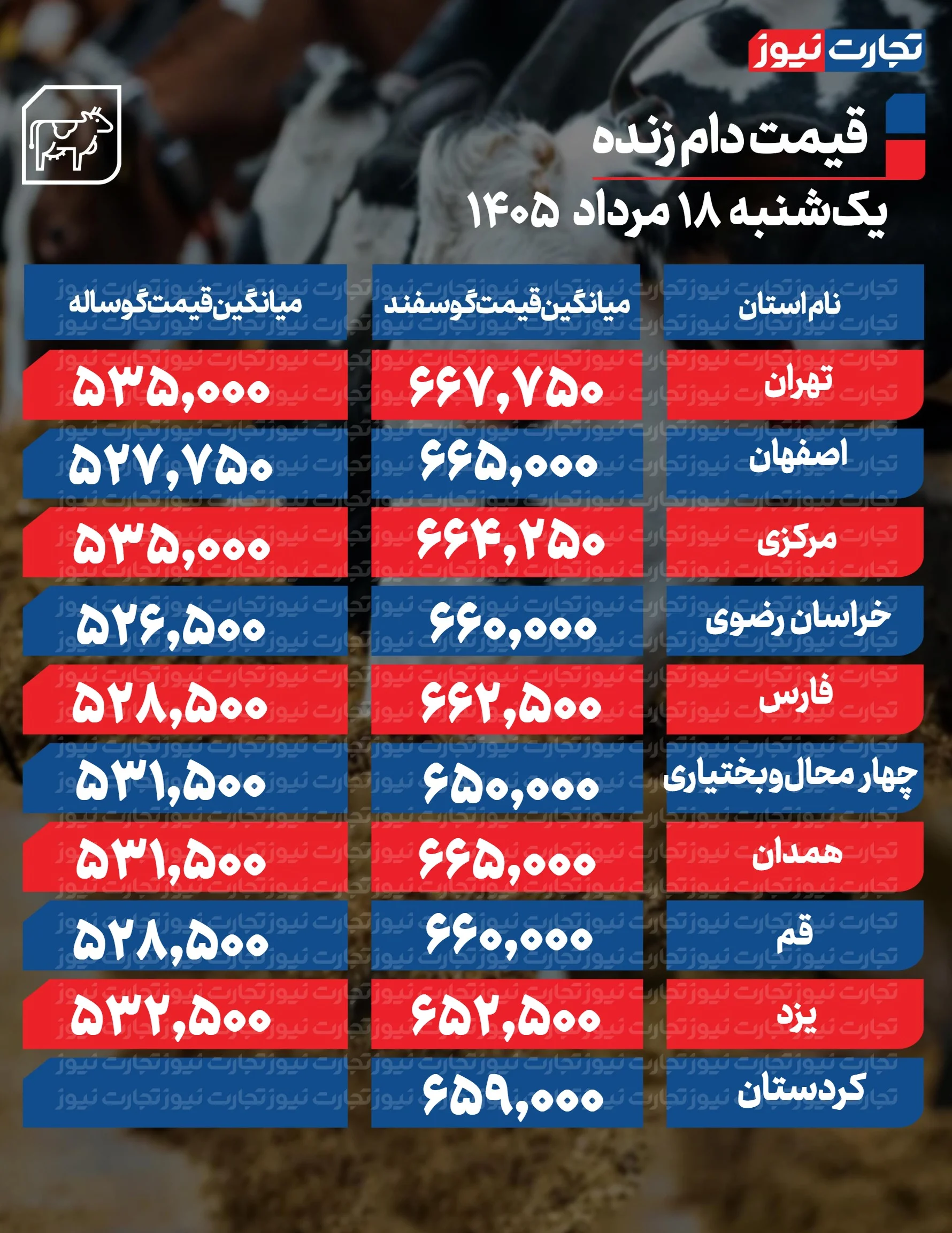 دام زنده