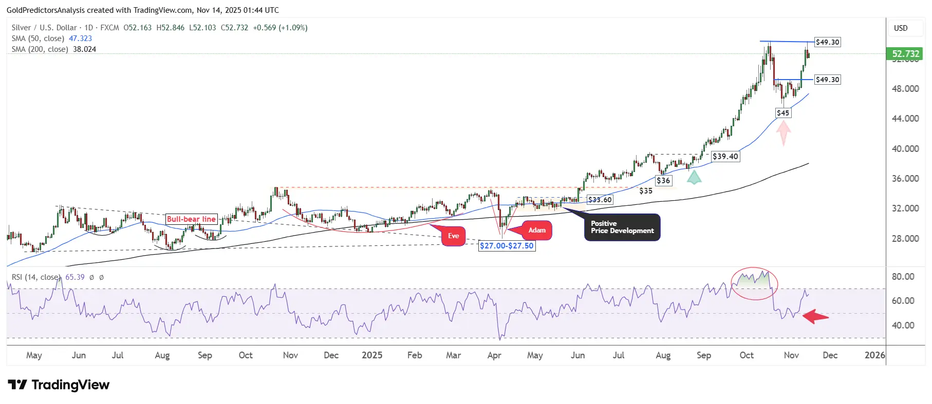 XAGUSD_2025-11-14_09-44-08