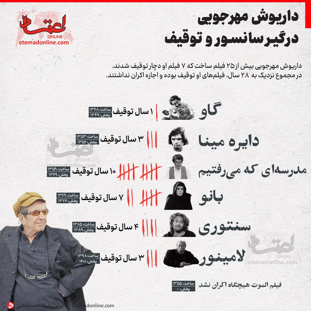 مهرجویی